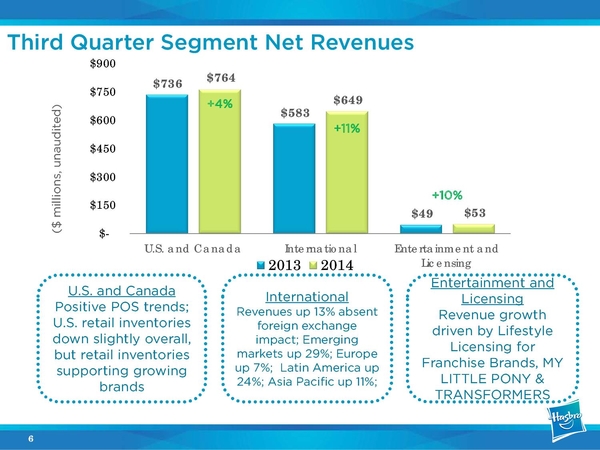 Hasbro Announce Allspark Pictures Division To Produce Transformers And Other Brands During Recent Earnings Call  (6 of 32)